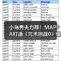 小岛秀夫力荐!MAPPA打造《咒术回战0》爆红背后的秘密(图1) 小岛秀夫力荐!MAPPA打造《咒术回战0》爆红背后的秘密(图1)