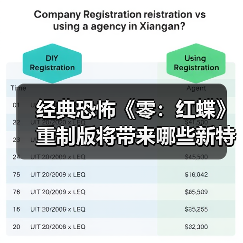 经典恐怖《零:红蝶》重制版将带来哪些新特性?(图4) 经典恐怖《零:红蝶》重制版将带来哪些新特性?(图4)